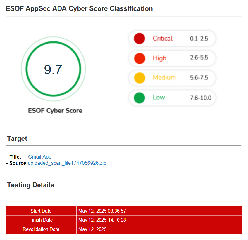 Архивация писем Gmail